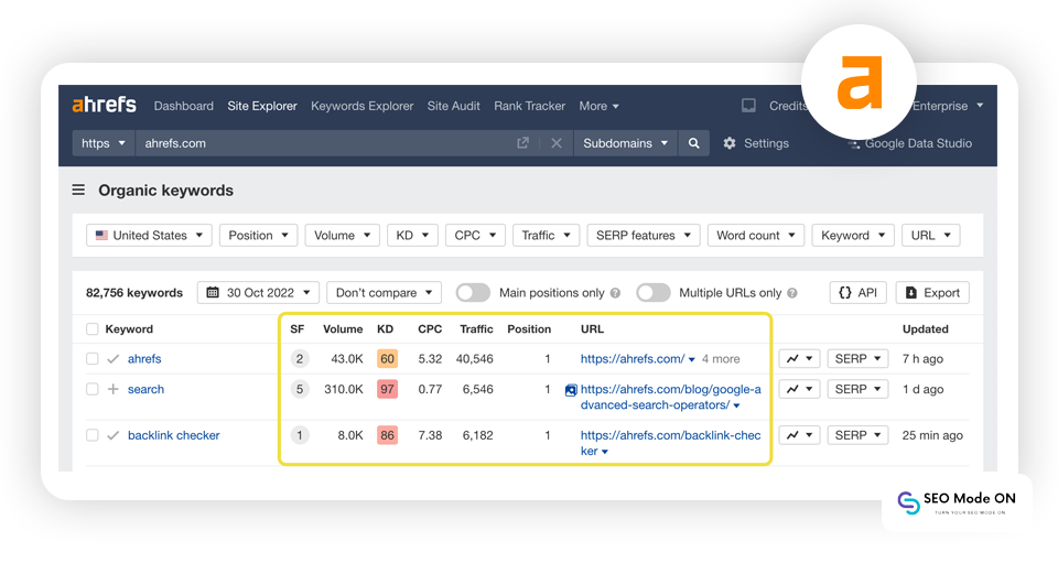 Ahrefs Keyword Rank Checker